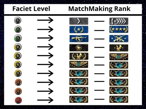 faceit level checker.